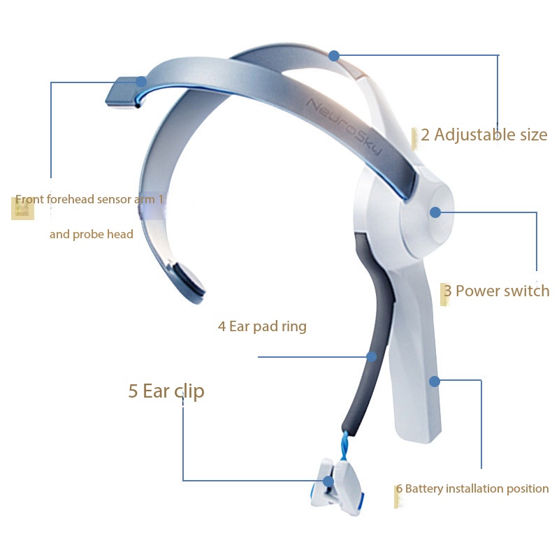 Brainwave Headband Mind Contro - Meditation Headband Eeg recension och pris