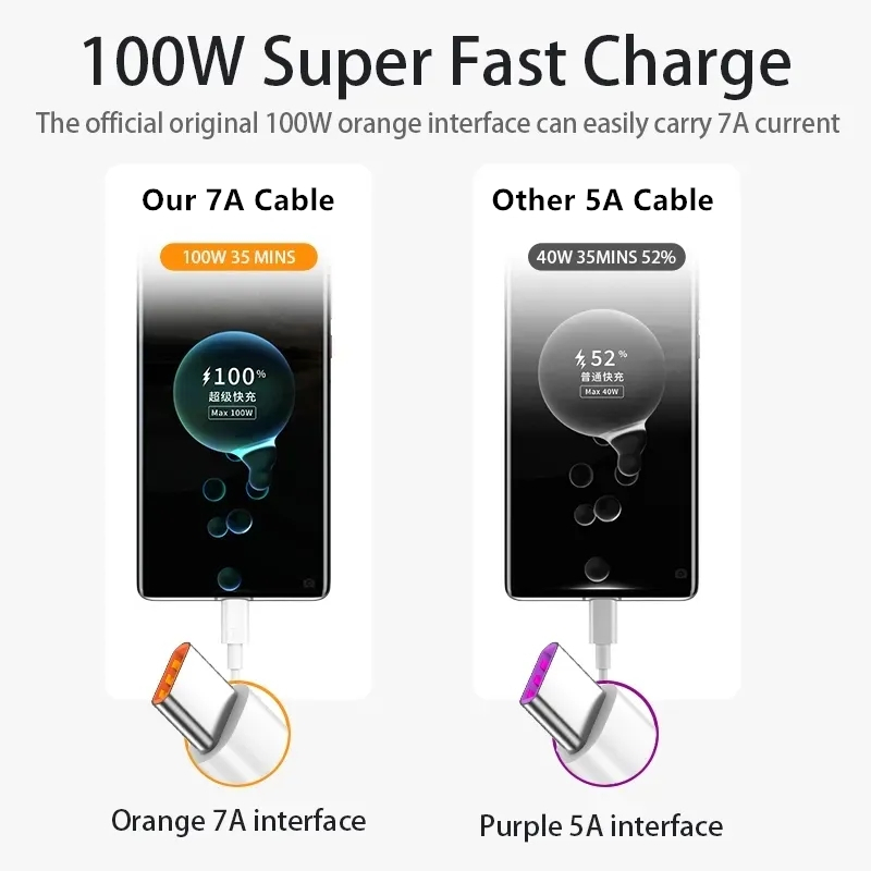7A 100W Type C USB Cable Fast  - Huawei Mate 60 recension och pris